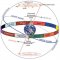 Eylül Esintisi - Mevsimsel (Tropical) ile Yıldızsal (Sideral) Zodyak Temelli Astrolojiler