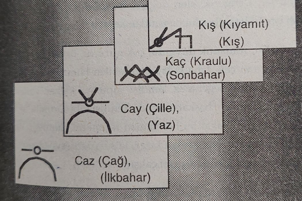 Eylül Esintisi - Eski Türk Astrolojisi  (Hun-Nart Karaçay Türk Boyu/ V)