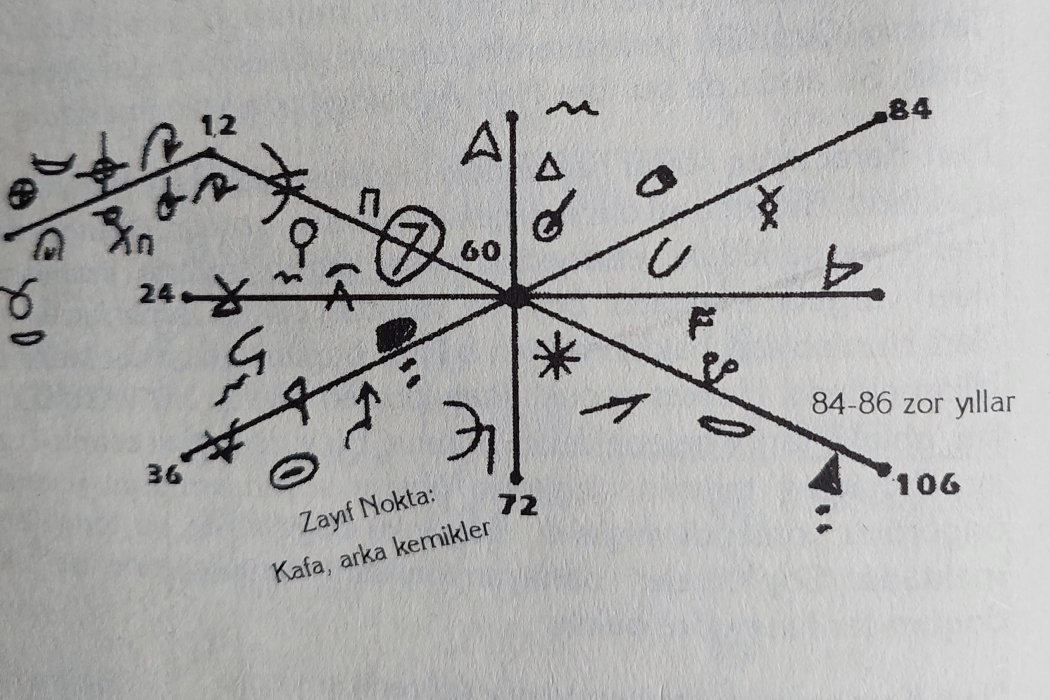 Eylül Esintisi - Eski Türk Astrolojisi (Hun, Nart-Karaçay Türk Boyu)