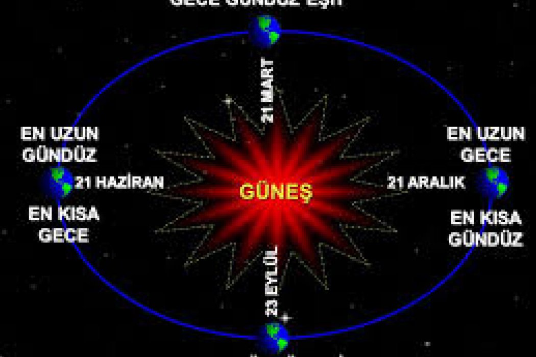 Eylül Esintisi - 21 HAZİRAN YAZ GÜNDÖNÜMÜ (SOLSTİCE)