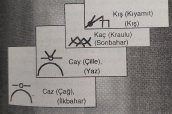 Eski Türk Astrolojisi  (Hun-Nart Karaçay Türk Boyu/ V)