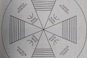 Eski Türk Astrolojisi  (Hun-Nart Karaçay Türk Boyu/IV)